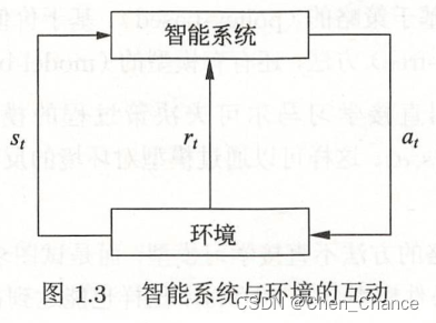 李航老师《统计学习方法》第1章阅读笔记