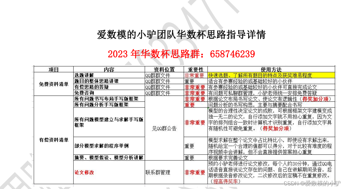 2023年华数杯数学建模