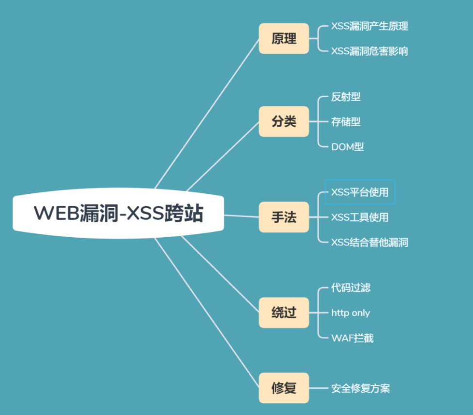 [外链图片转存失败,源站可能有防盗链机制,建议将图片保存下来直接上传(img-19oMSHrR-1649165667470)(C:\Users\huangzexin\AppData\Roaming\Typora\typora-user-images\image-20211103210657459.png)]