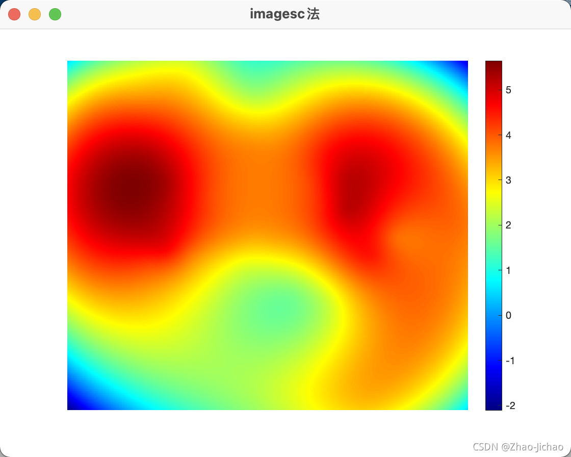 Matlab Heatmap Jet 【Matlab】绘制热力图和三维热力图_matlab三维热力图-CSDN博客