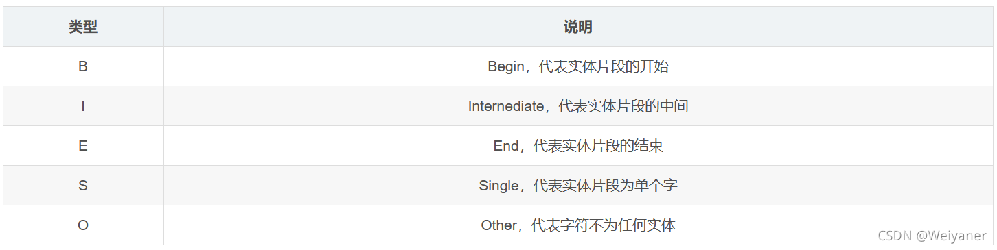 命名实体识别(基于规则-无监督学习-机器学习-深度学习)_基于规则的命名实体识别-CSDN博客