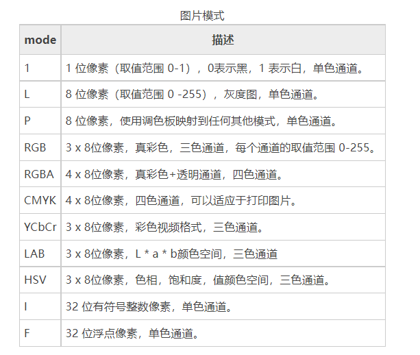 python中pil教程_from pil import image-CSDN博客