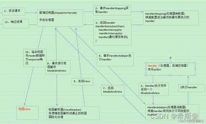 Java核心知识点整理大全13-笔记