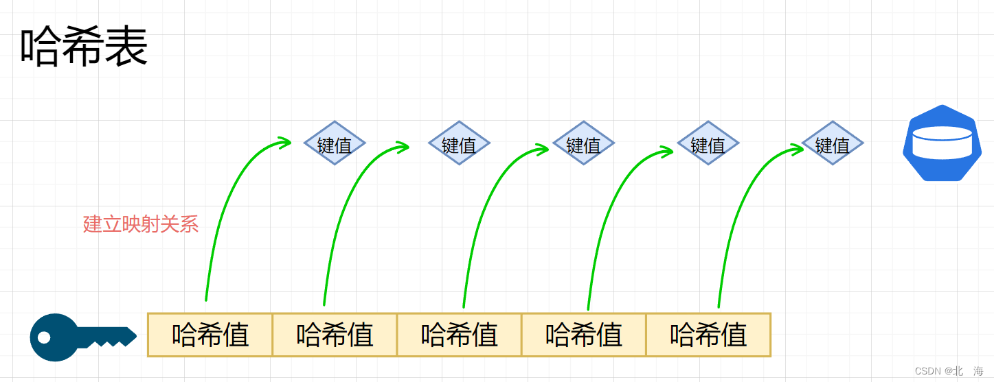 图示