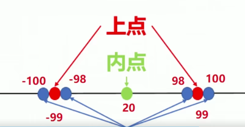 [外链图片转存失败,源站可能有防盗链机制,建议将图片保存下来直接上传(img-LTVkTu1j-1638961806587)(C:\Users\Jack\AppData\Roaming\Typora\typora-user-images\image-20200620091051404.png)]