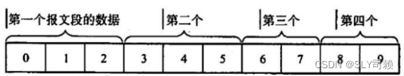 计算机网络运输层