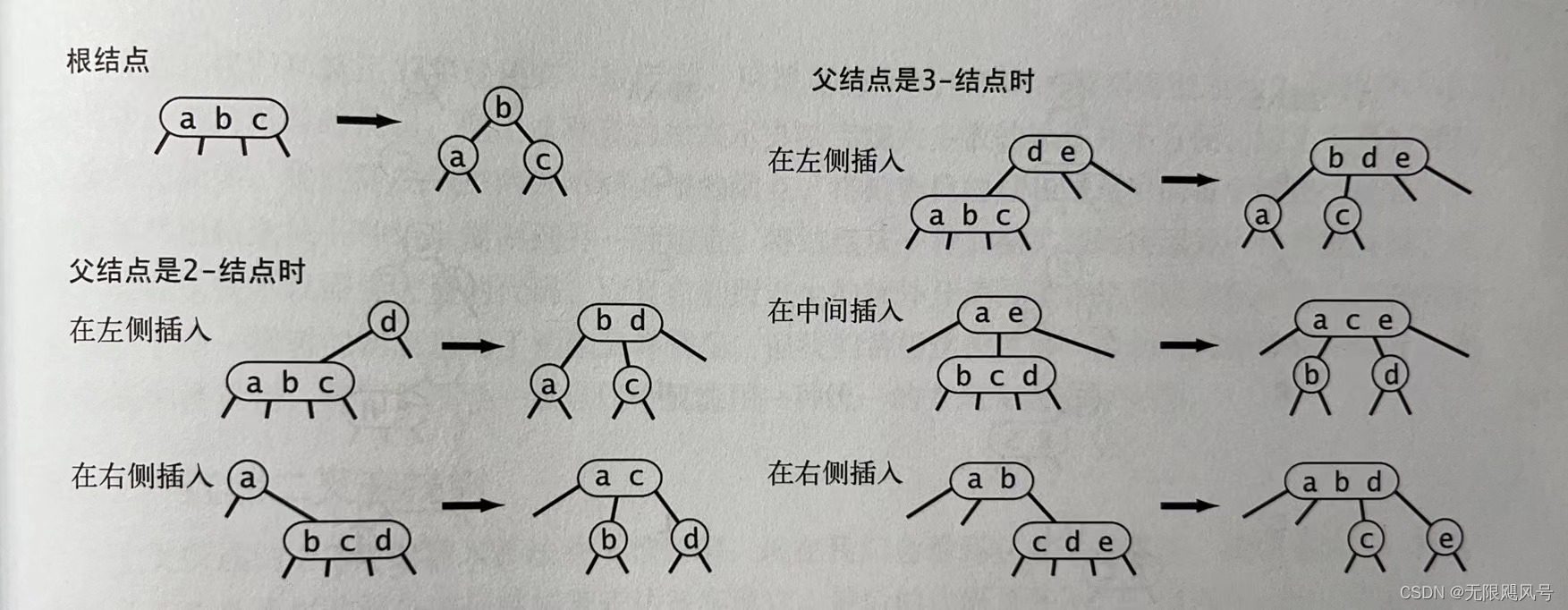 请添加图片描述