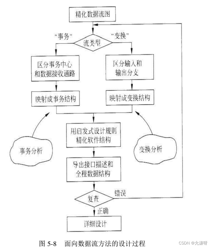 [外链图片转存失败,源站可能有防盗链机制,建议将图片保存下来直接上传(img-Z9Wv1Di6-1656386090513)(C:\Users\W\AppData\Roaming\Typora\typora-user-images\image-20220628110801742.png)]