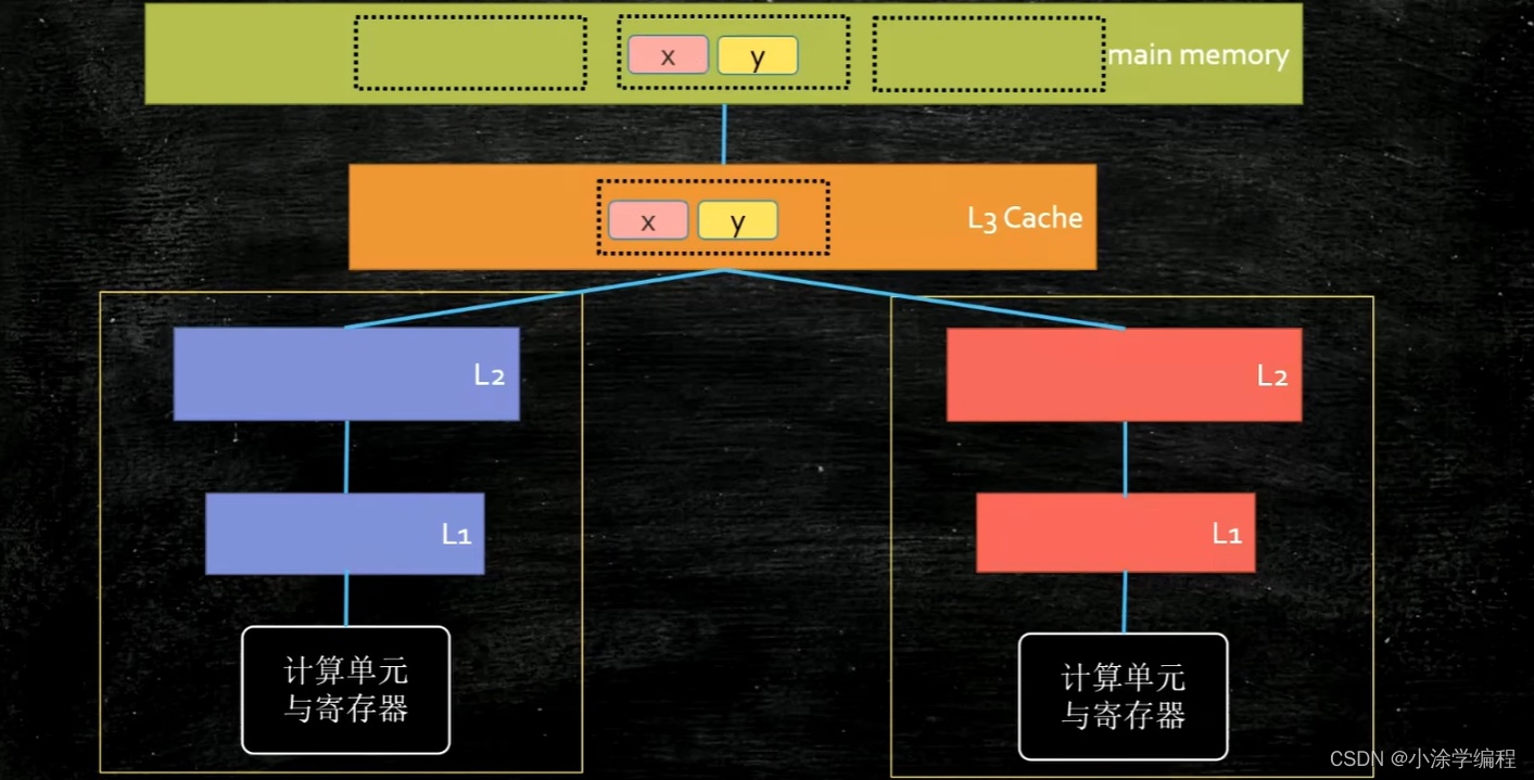 缓存行图片