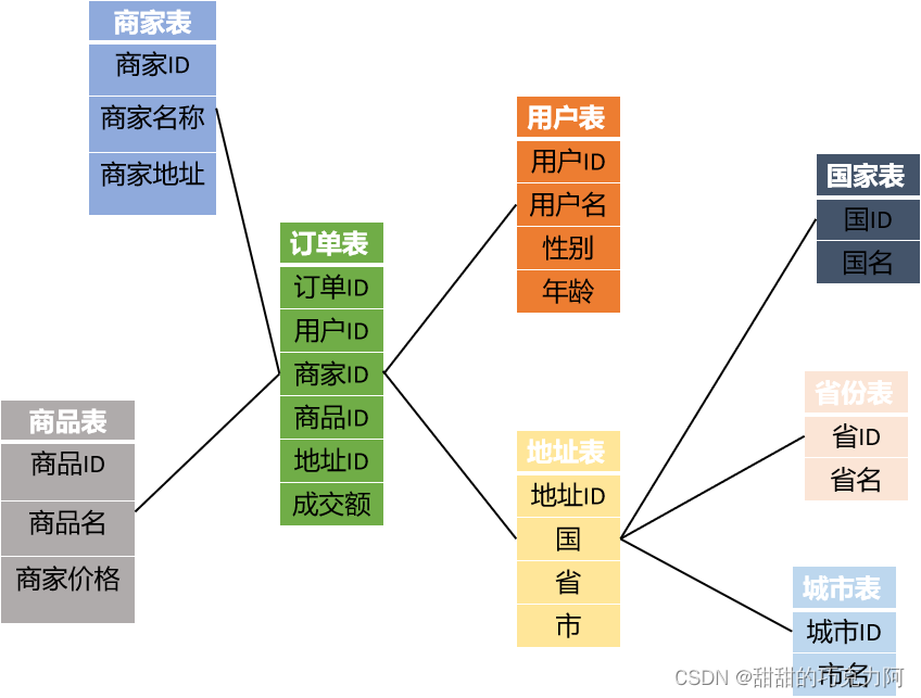 雪花模型