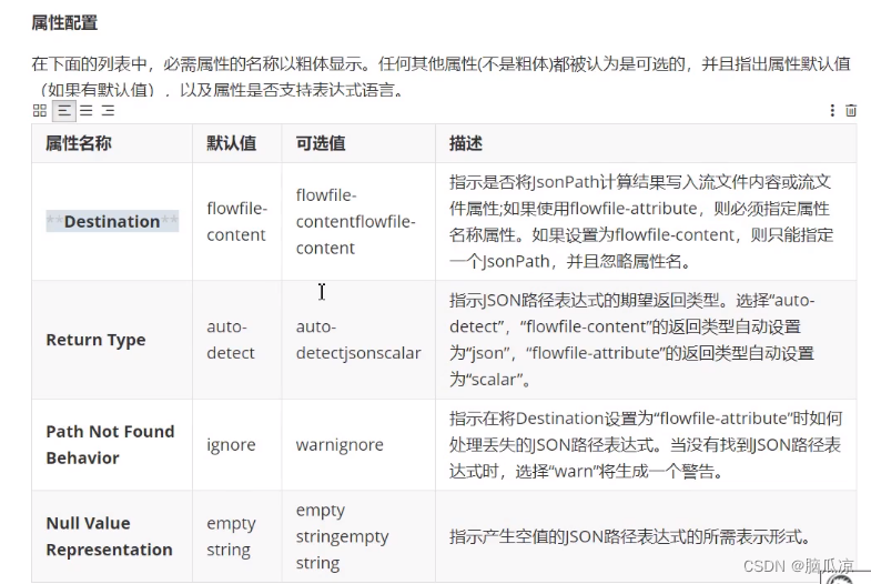 NIFI大数据进阶_Json内容转换为Hive支持的文本格式_操作方法说明_01_EvaluteJsonPath处理器---大数据之Nifi工作笔记0031