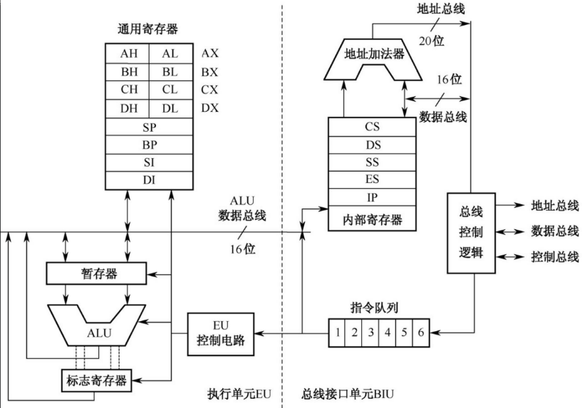 什么是通用寄存器？-CSDN博客
