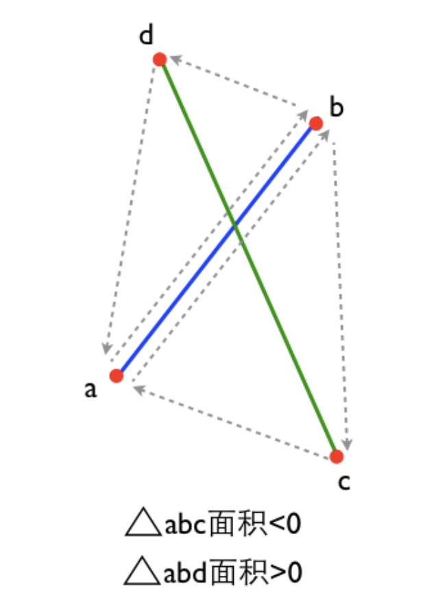 Java计算四边形中心点和两条线段交点算法 洛阳泰山的博客 Csdn博客 求四边形的中心点 Java计算四边形中心点和两条线段交点算法 洛阳泰山的博客 Csdn博客 求四边形的中心点