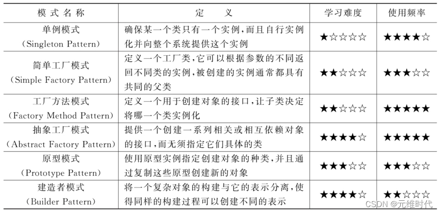 创建型模式