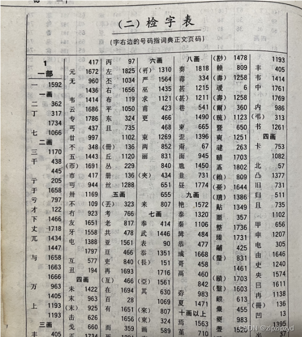 对于数据库查询索引和查字典索引的理解