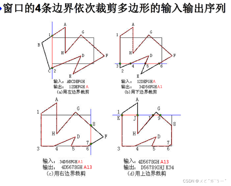 计算机图形学期末复习笔记