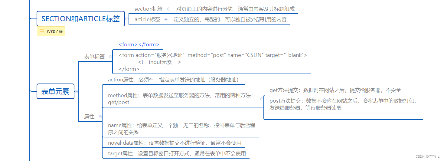 HTML学习笔记图片11