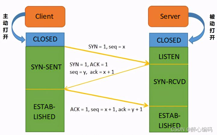 如何在Java实现TCP方式发送和接收Socket消息（多线程模式）