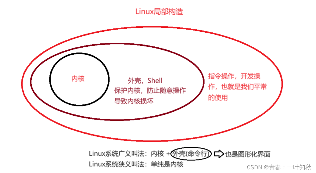 【Liunx系统编程】命令模式3
