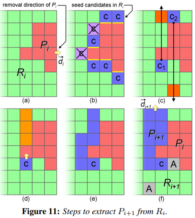 Recursive Interlocking Puzzles 论文笔记-CSDN博客