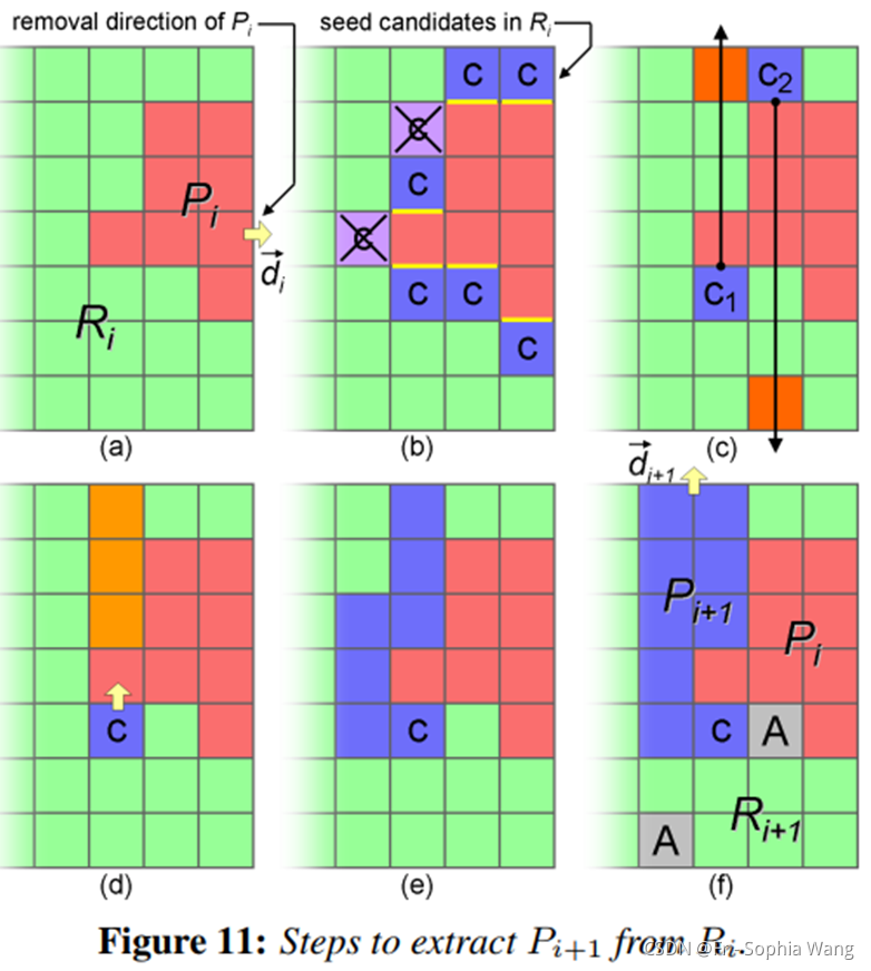 Recursive Interlocking Puzzles 论文笔记-CSDN博客