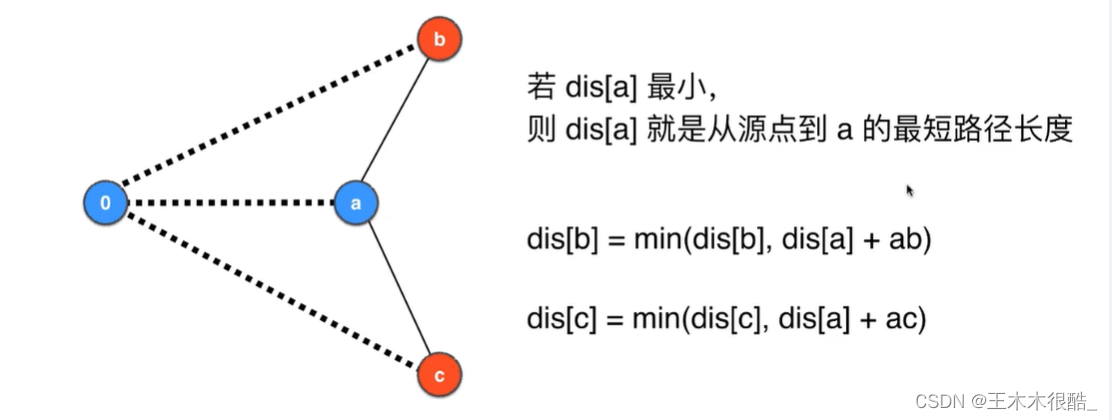 有权图的最短路径算法