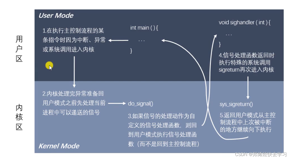 Linux系统编程（四）——signal信号处理