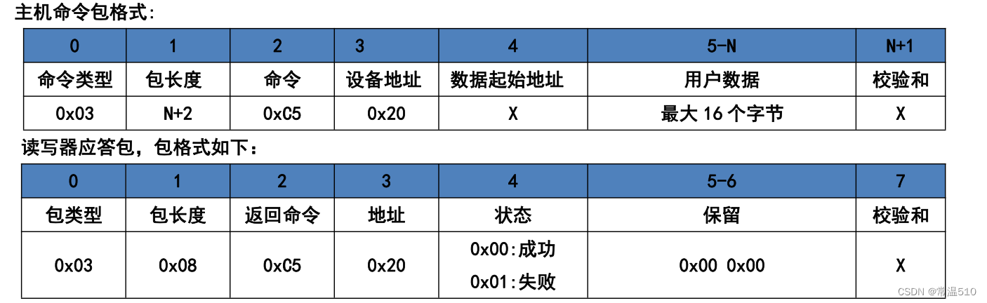 stm32驱动RFID高频读卡器读取IC卡