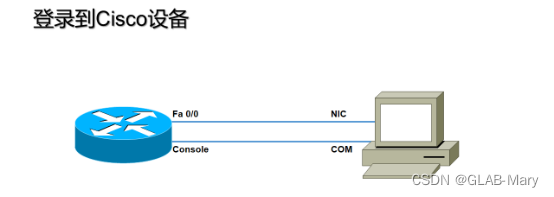 实验分享】通过Console口登录到Cisco设备_cisco me 2400 如何console