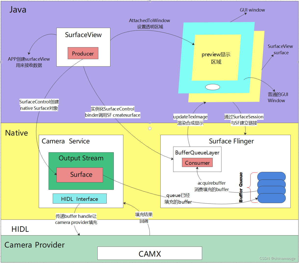 Fig2 camera previewʾͼ