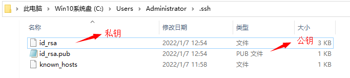 私钥和公钥