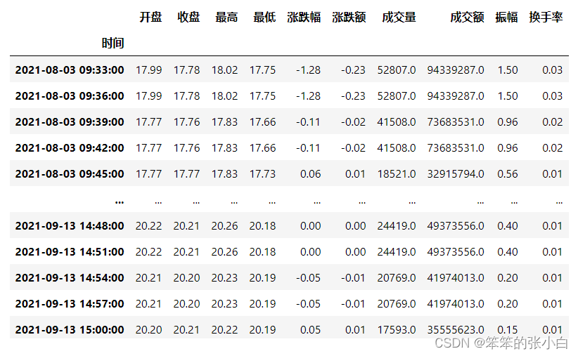 数据分析案例-股票数据分析