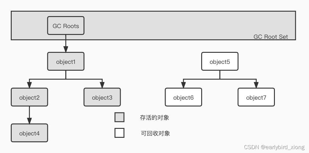 可达性分析图