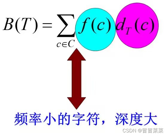 计算机算法分析与设计（12）---贪心算法(最优装载问题和哈夫曼编码问题)