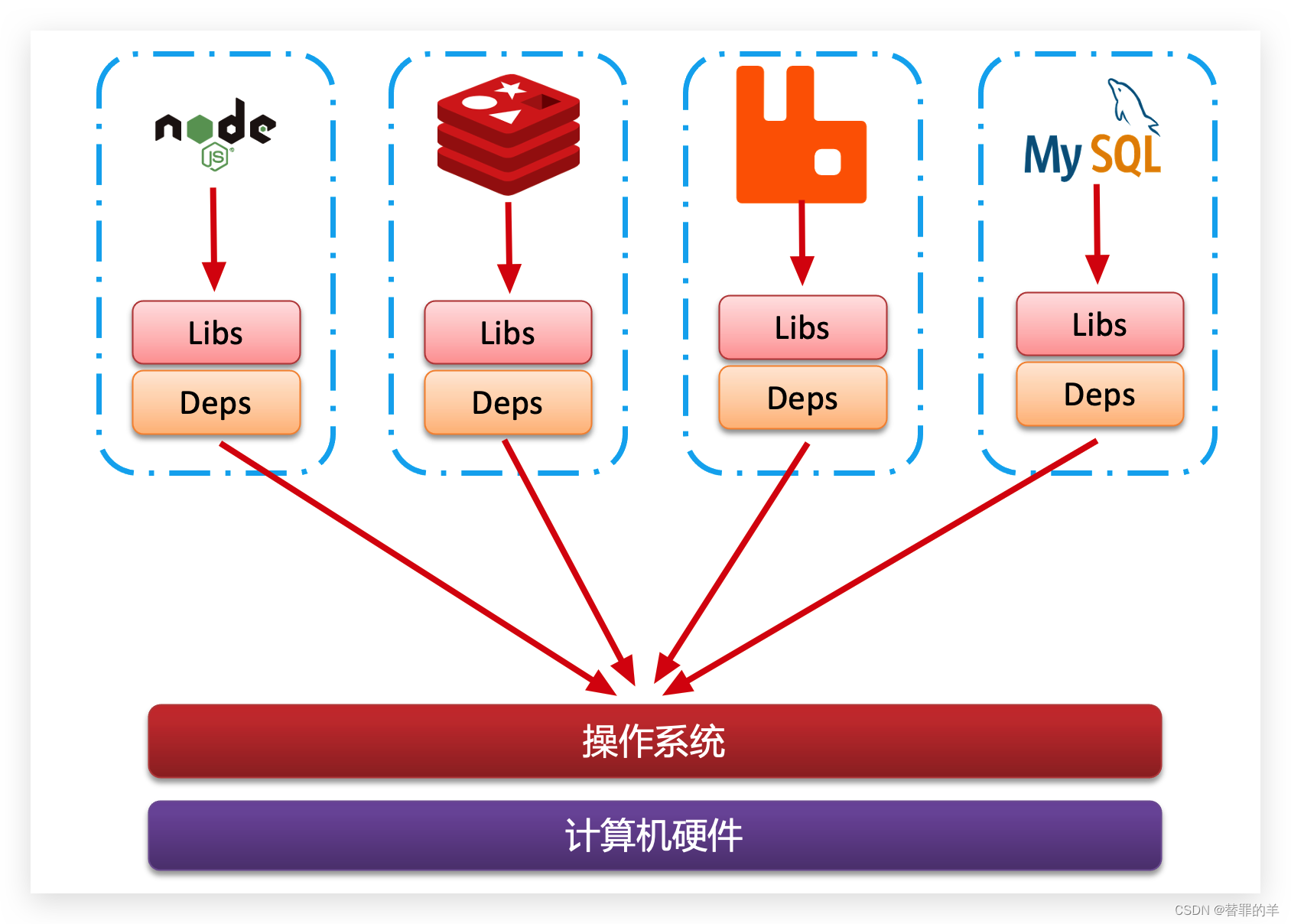 [外链图片转存失败,源站可能有防盗链机制,建议将图片保存下来直接上传(img-c9v6LVFL-1678417593774)(assets/image-20210731142219735.png)]