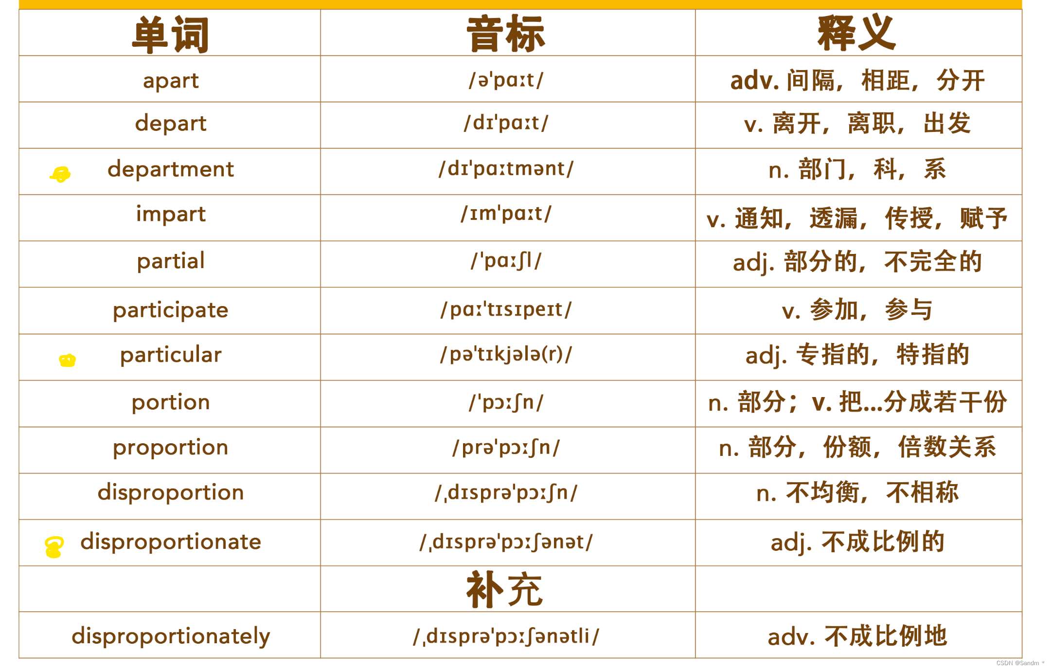 【考研词汇训练营】Day 4 —— disproportionately,appeal,middle,occupation,fine ...