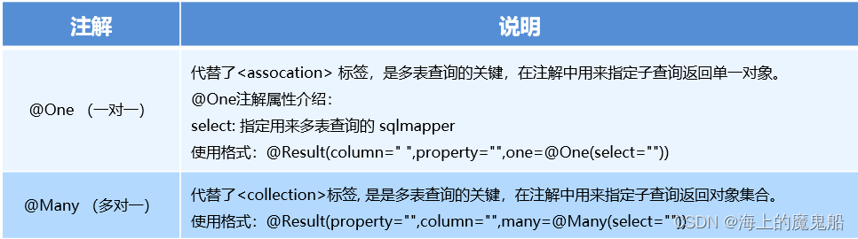 [外链图片转存失败,源站可能有防盗链机制,建议将图片保存下来直接上传(img-mlTeuo3I-1667609385612)(img\图片11.png)]