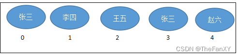 Java语法理论和面经杂疑篇《七. 数据结构与集合源码》