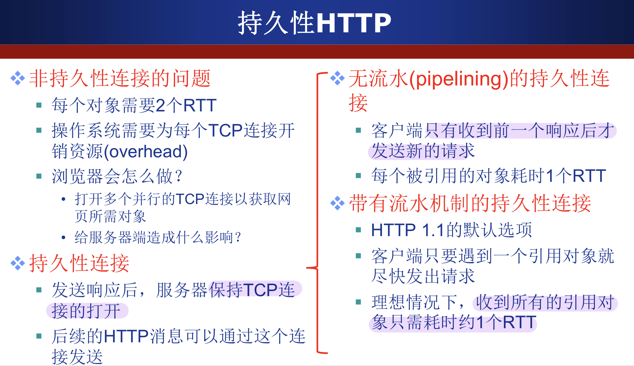 计算机网络必看之·你确定了解应用层吗？(下）12/3最新补充