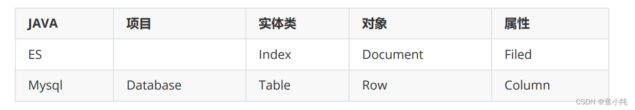 Elasticsearch【全文检索、倒排索引、应用场景、对比Solr、数据结构】(一)-全面详解（学习总结---从入门到深化）