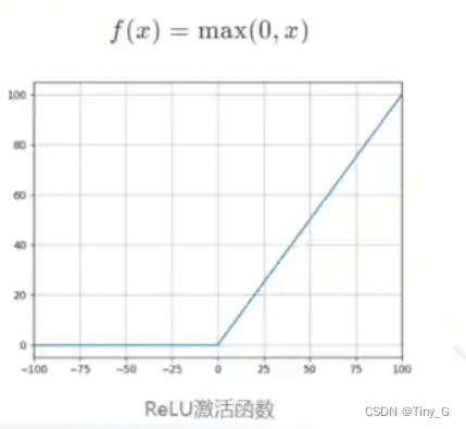 05有监督学习——神经网络