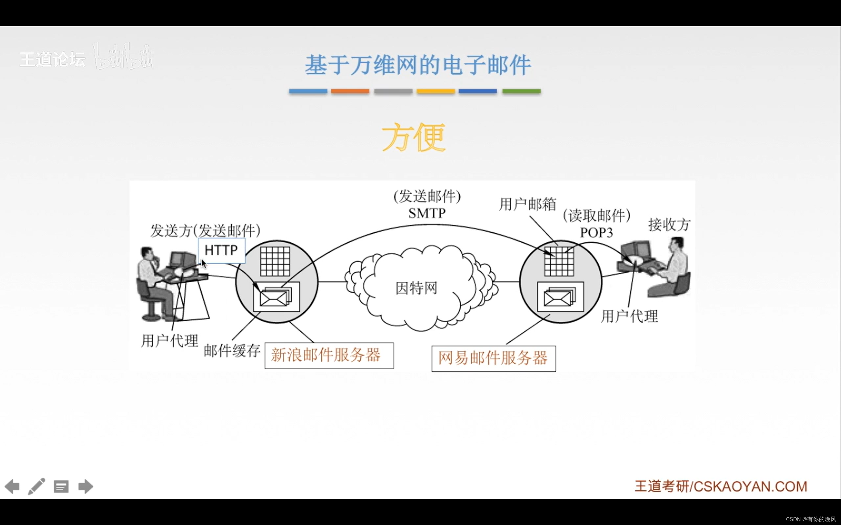 [外链图片转存失败,源站可能有防盗链机制,建议将图片保存下来直接上传(img-xSFb87ky-1650722870514)(C:\Users\周畅\AppData\Roaming\Typora\typora-user-images\image-20220418133040459.png)]