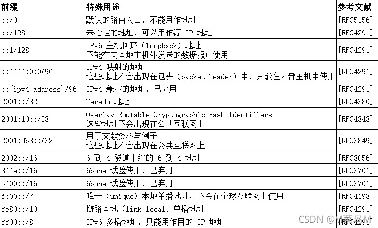 Table 2-8 - 中文