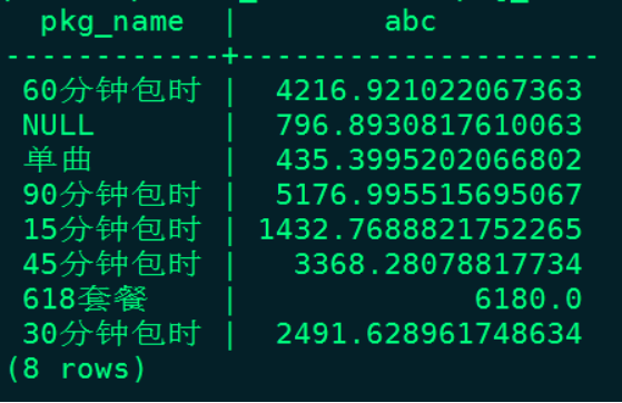 大数据Presto（四）：Presto自定义函数和JDBC连接