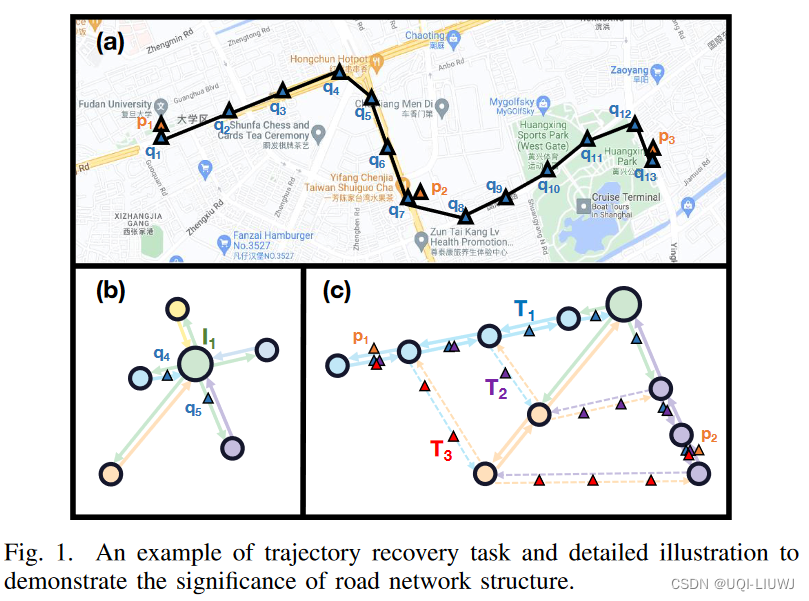 论文笔记：RNTrajRec: Road Network Enhanced Trajectory Recovery with Spatial ...