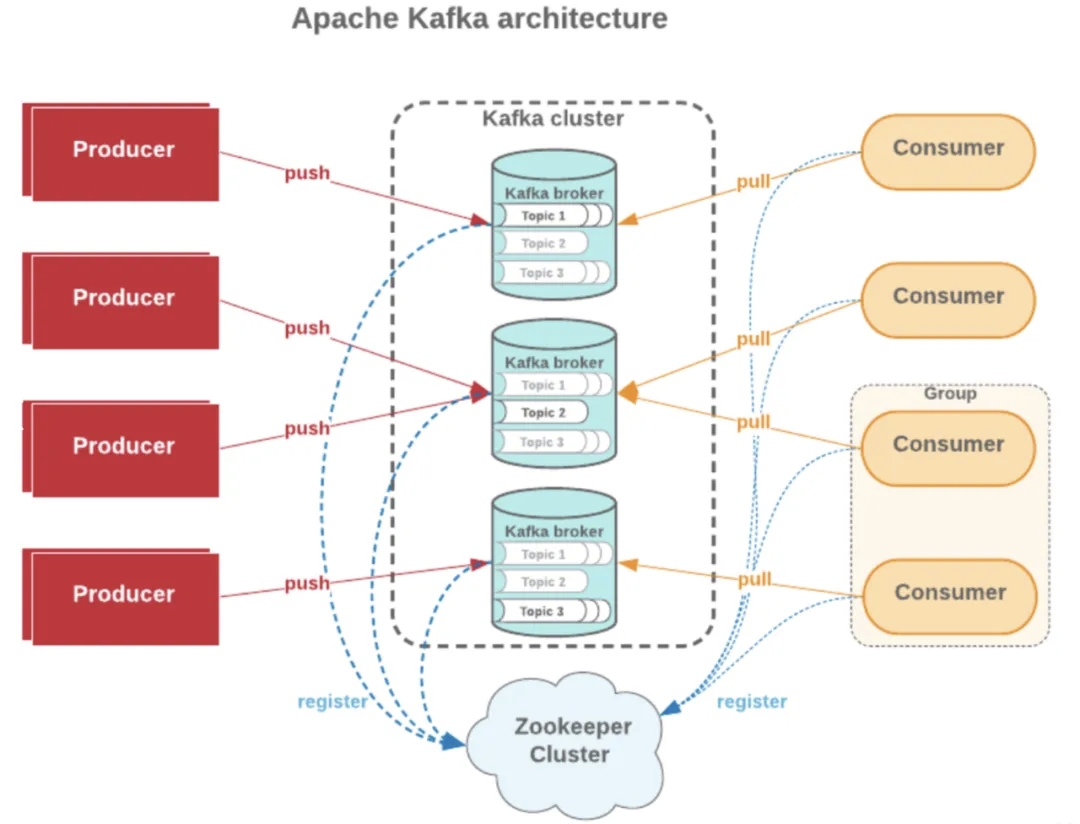 「布道师系列文章」小红书黄章衡：AutoMQ Serverless 基石-秒级分区迁移