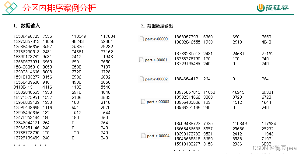 Hadoop_MapReduce_WritableComparable排序