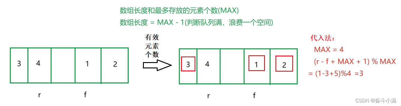 【牛客网】迷宫问题与年终奖