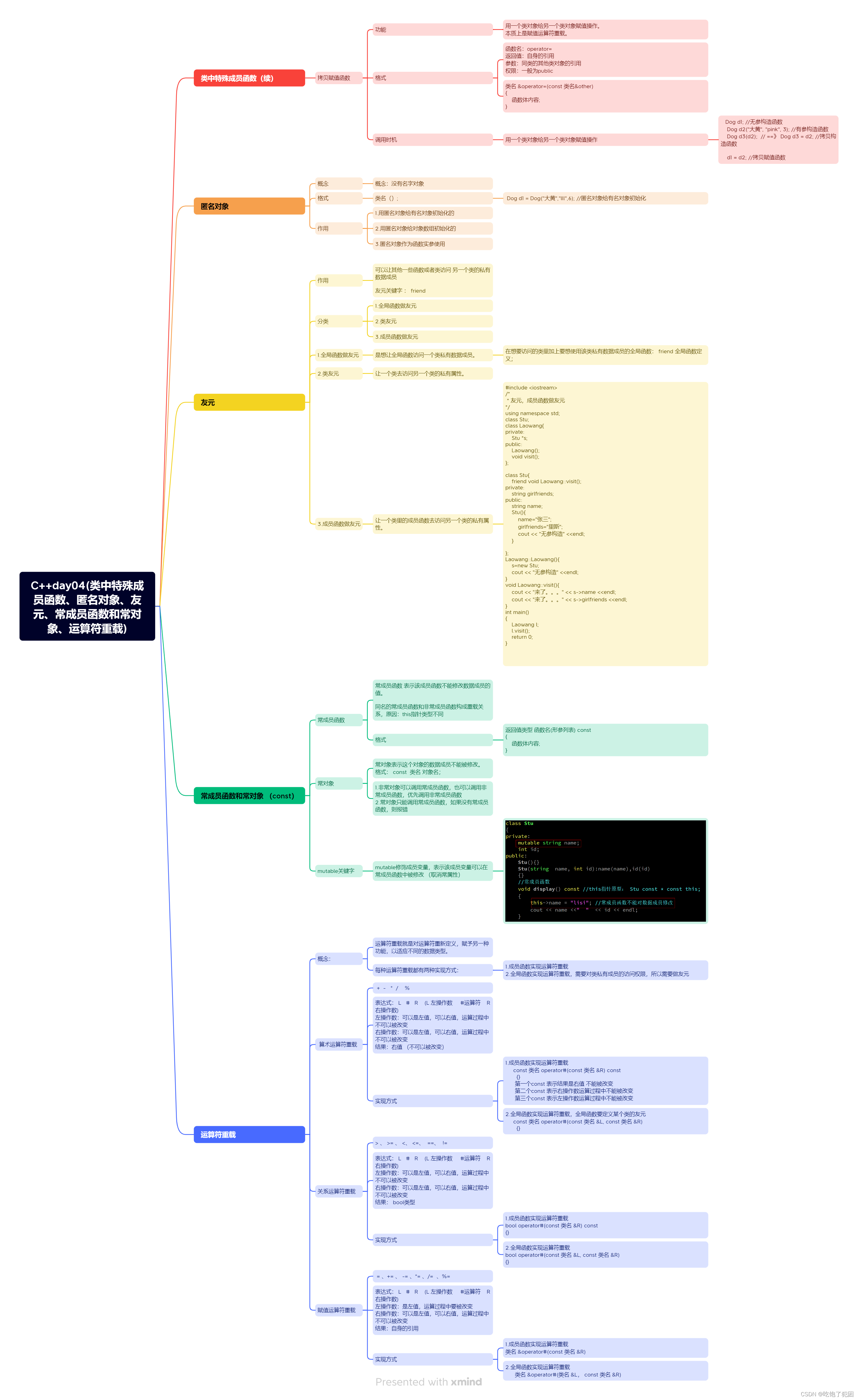 C++day04(类中特殊成员函数、匿名对象、友元、常成员函数和常对象、运算符重载)