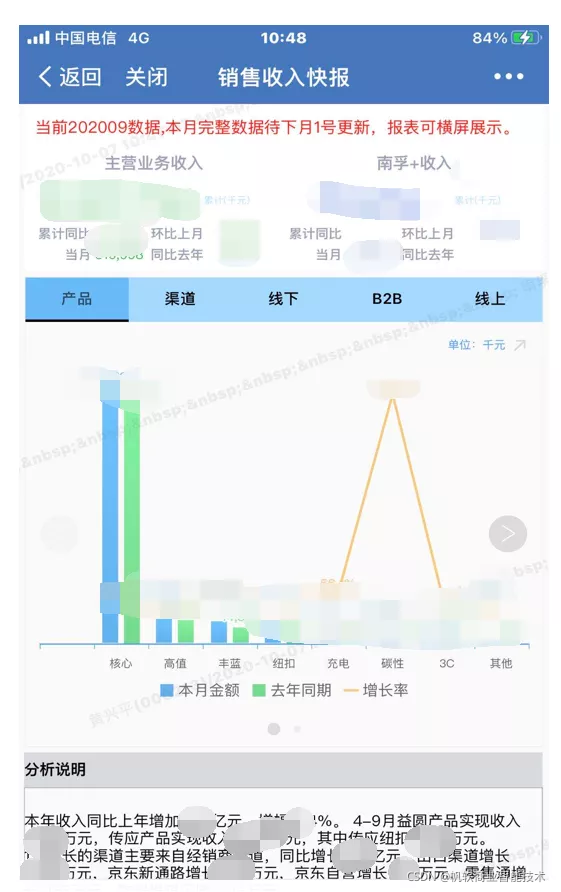 南孚电池:如何从0-1建立经营分析报表平台,助力集团转型?